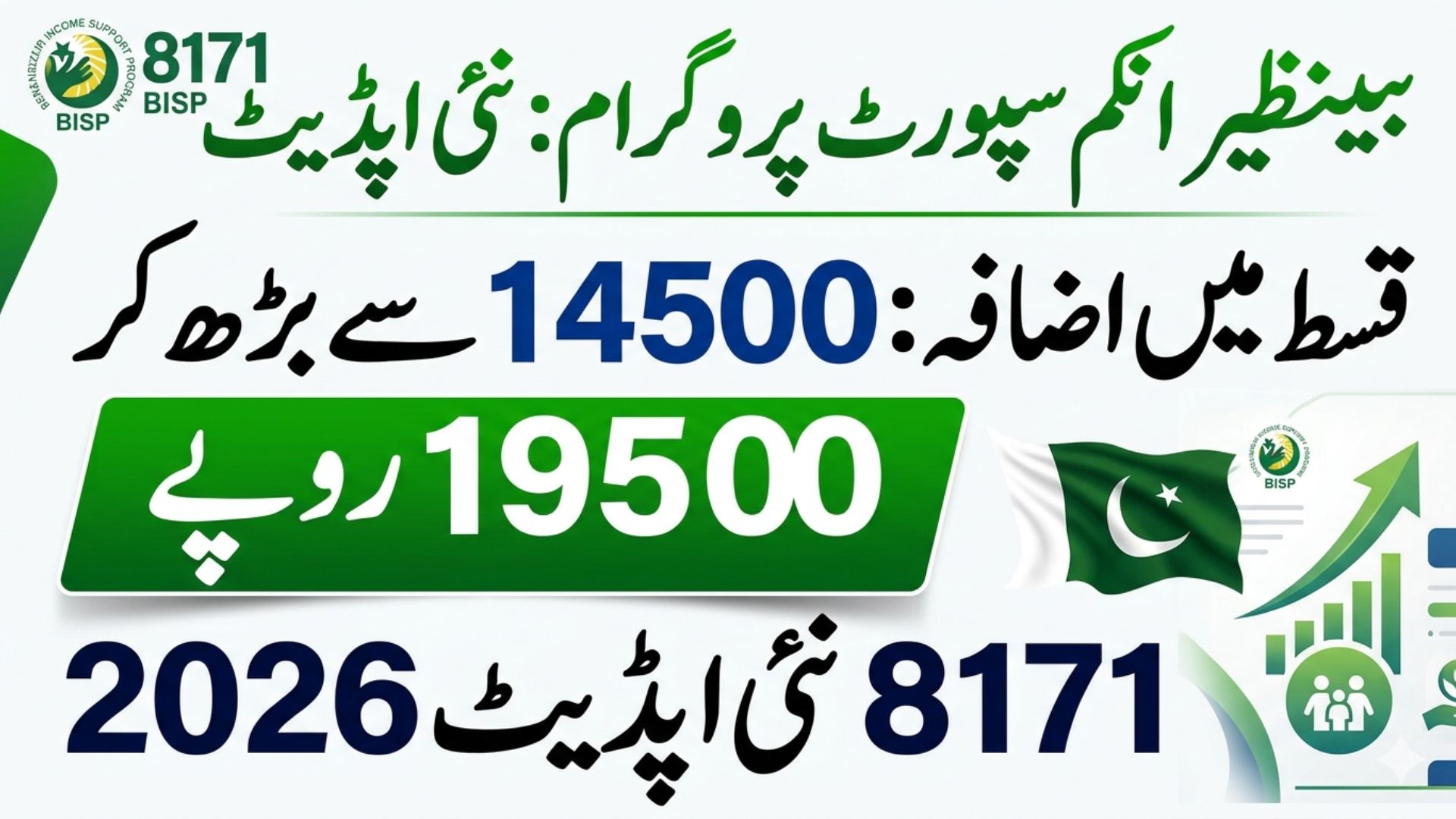 14500 Qist Increase 19500