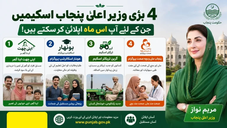 4 Major CM Punjab Schemes You Can Apply for this Month